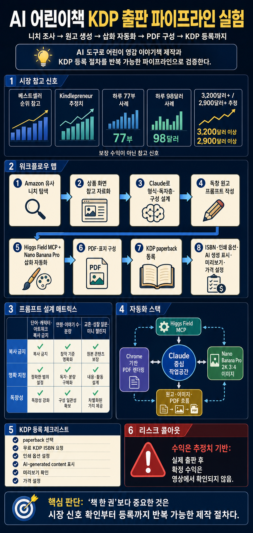 The AI Side Hustle Nobody Is Talking About 내용을 설명하는 본문 이미지