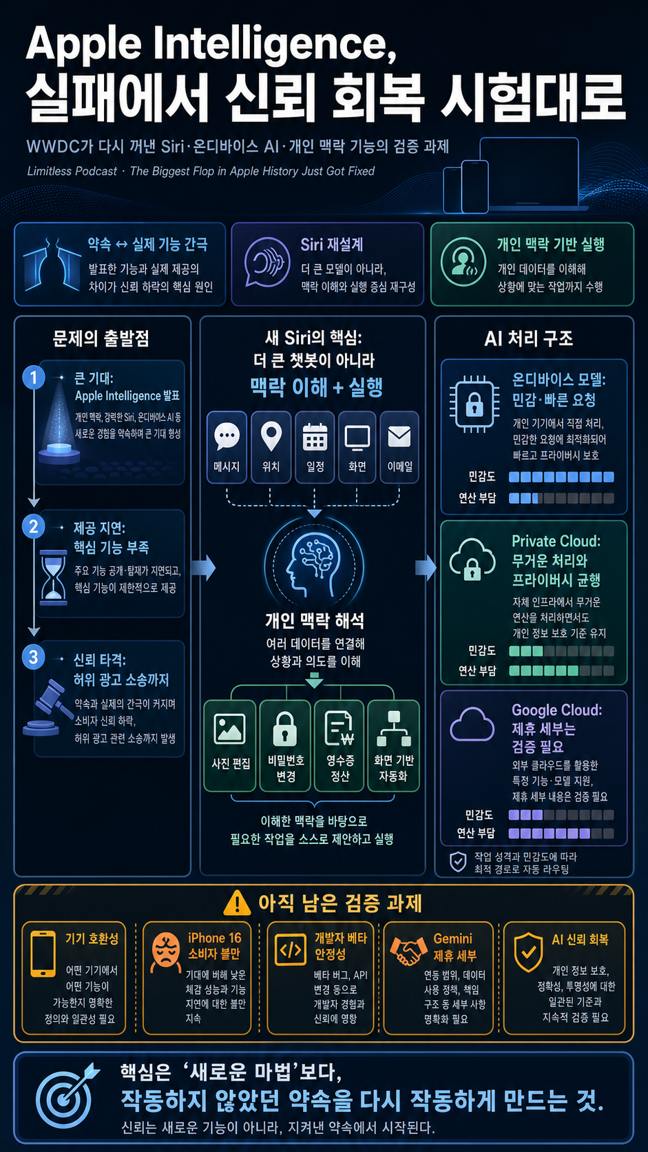 The Biggest Flop in Apple History Just Got Fixed 내용을 설명하는 본문 이미지