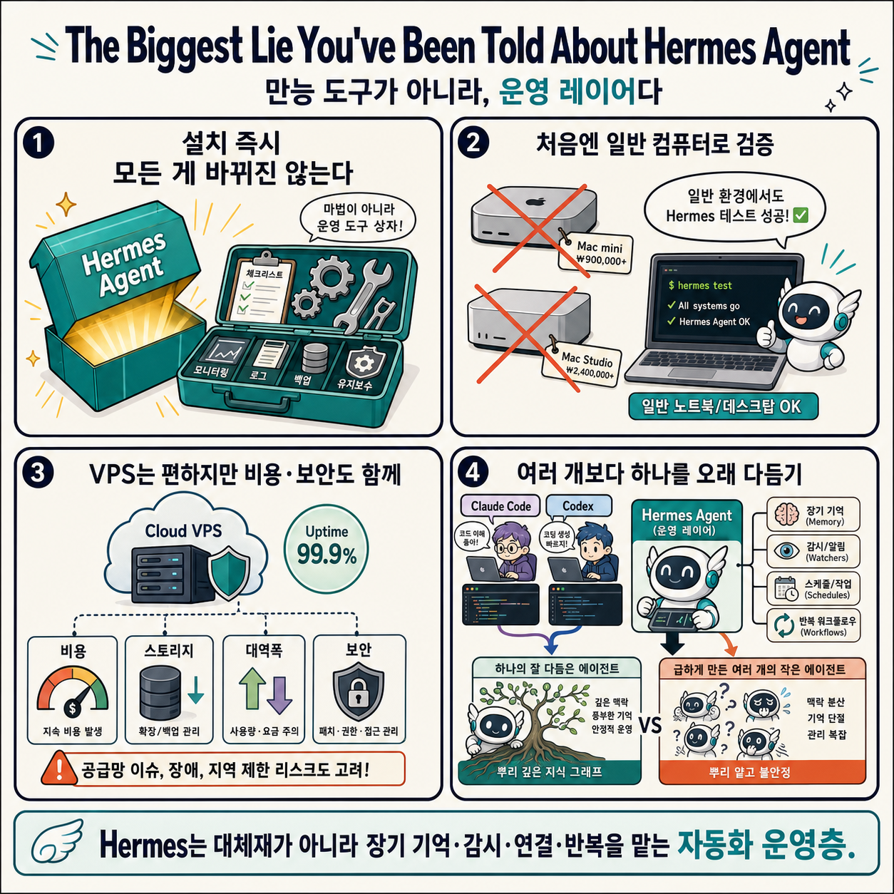 The Biggest Lie You''ve Been Told About Hermes Agent 내용을 설명하는 본문 이미지