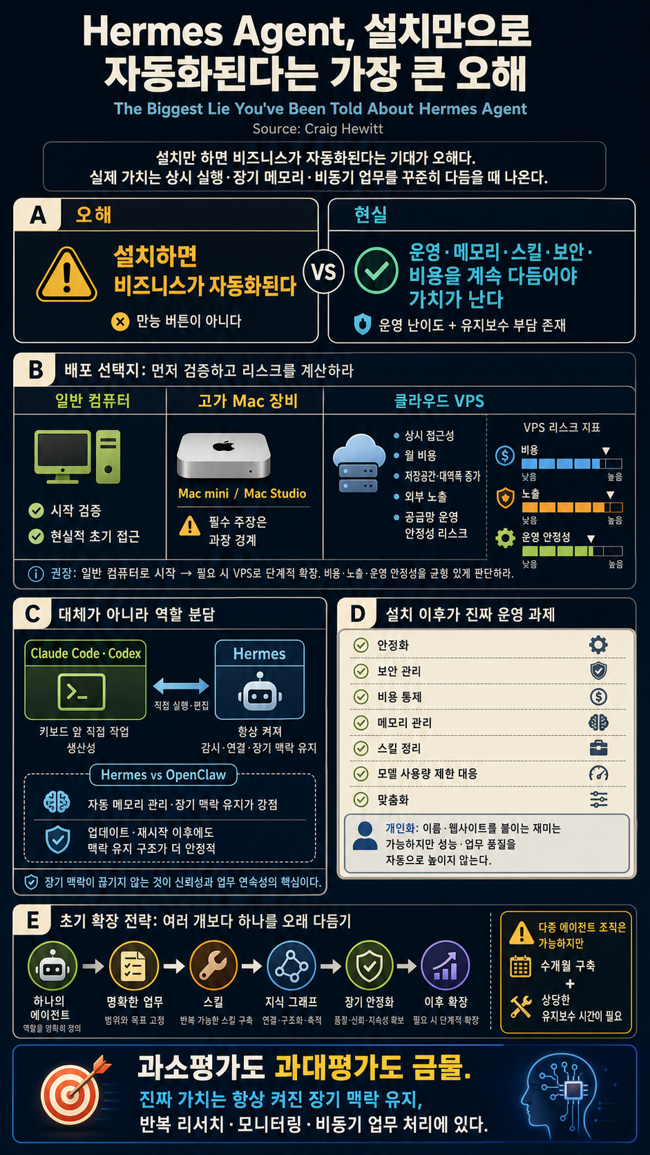 The Biggest Lie You''ve Been Told About Hermes Agent 내용을 설명하는 본문 이미지