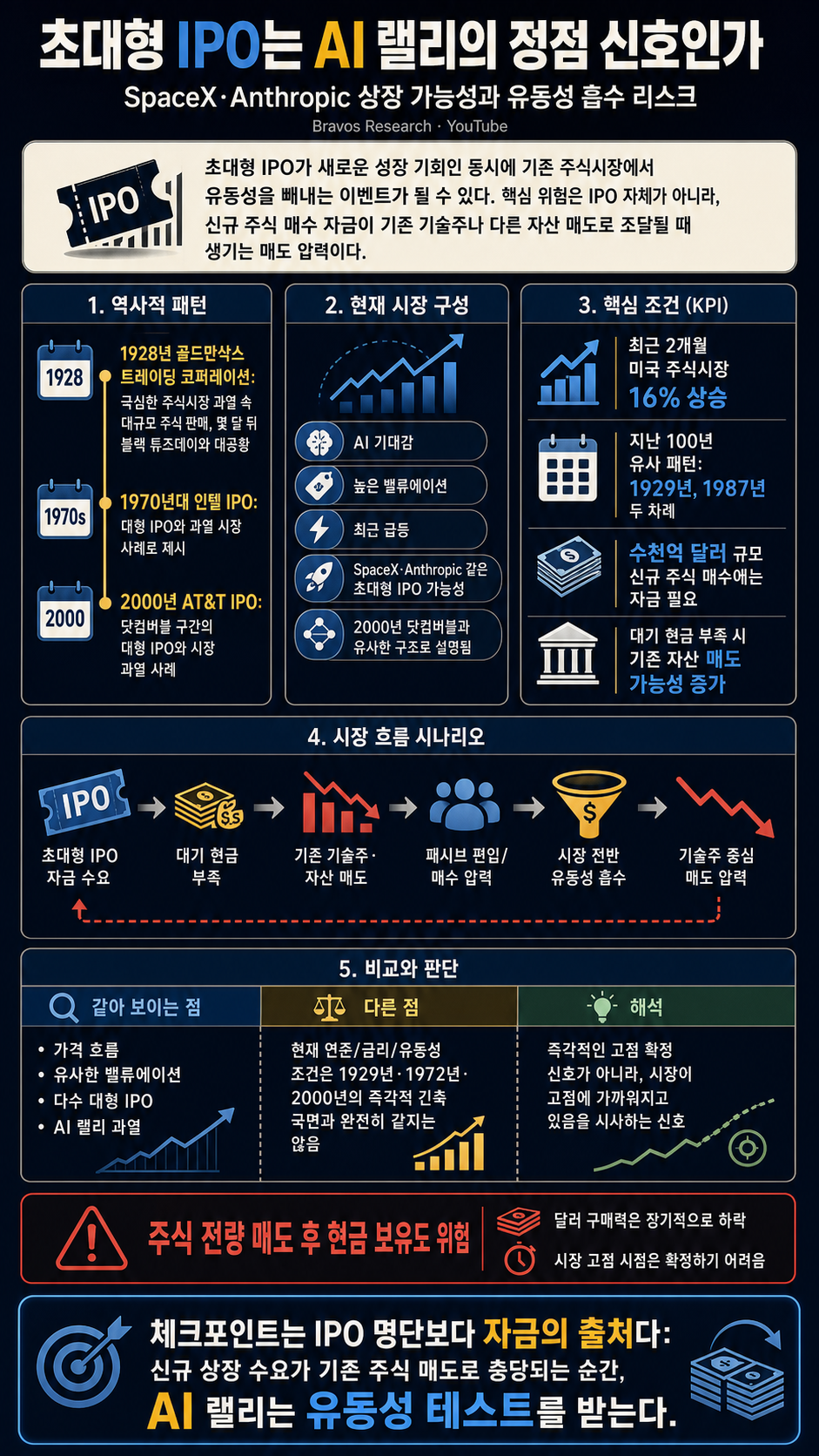 The Biggest Stock Market Rug Pull in History is Here. 내용을 설명하는 본문 이미지