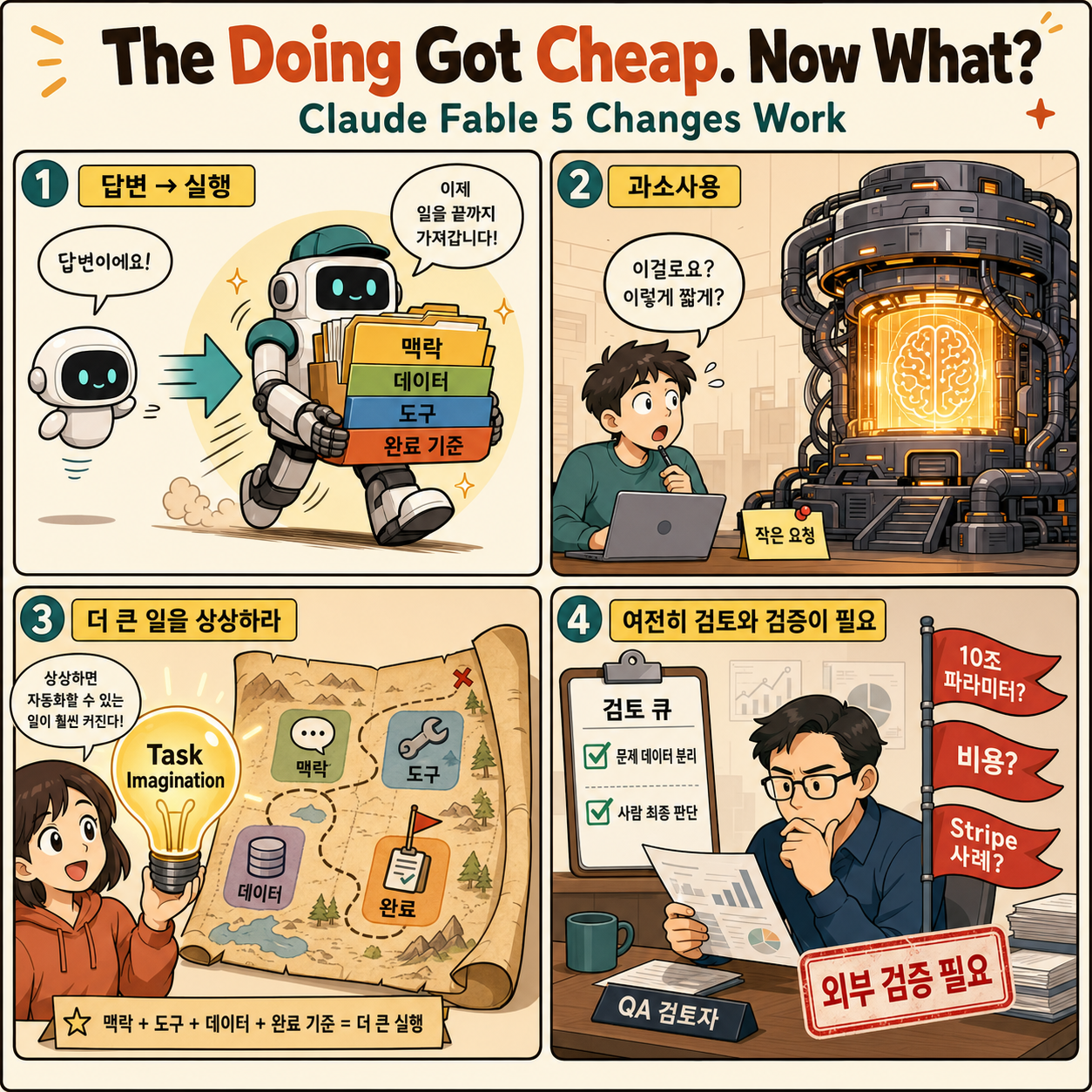 The Doing Got Cheap. Now What? 내용을 설명하는 본문 이미지