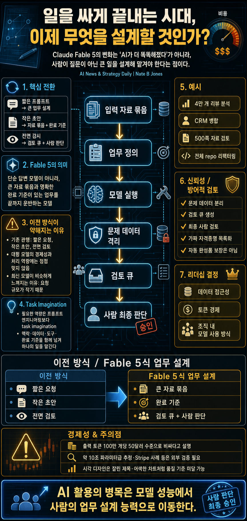 The Doing Got Cheap. Now What? 내용을 설명하는 본문 이미지
