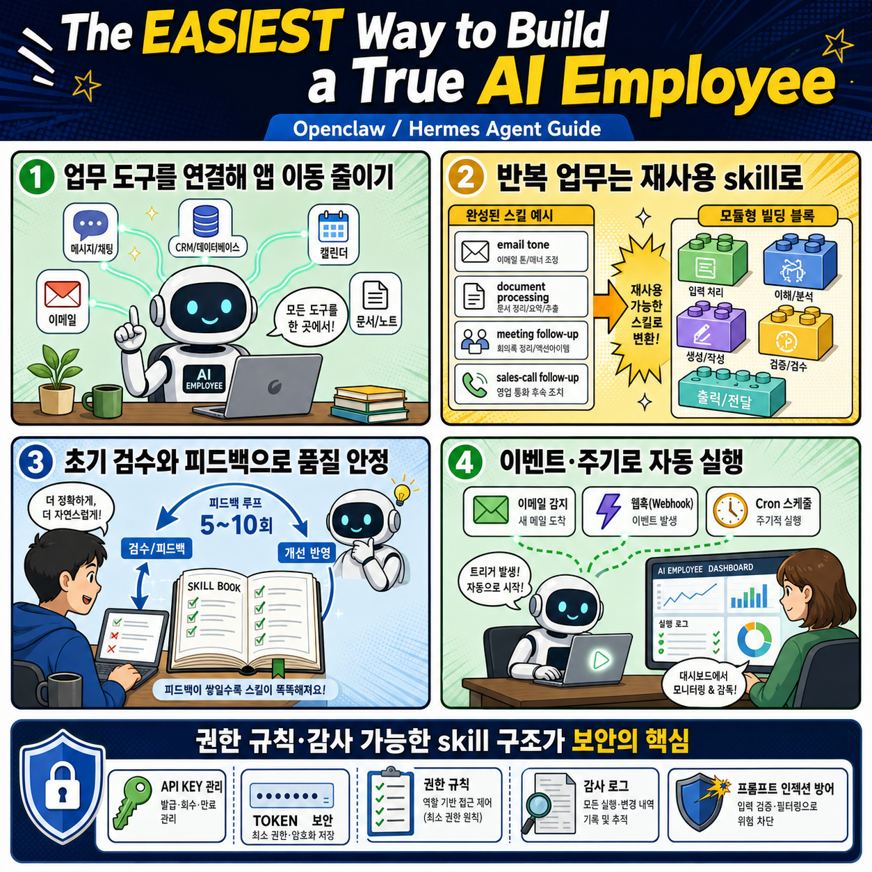 The EASIEST Way to Build a True AI Employee (Openclaw/Hermes Agent Guide) 내용을 설명하는 본문 이미지