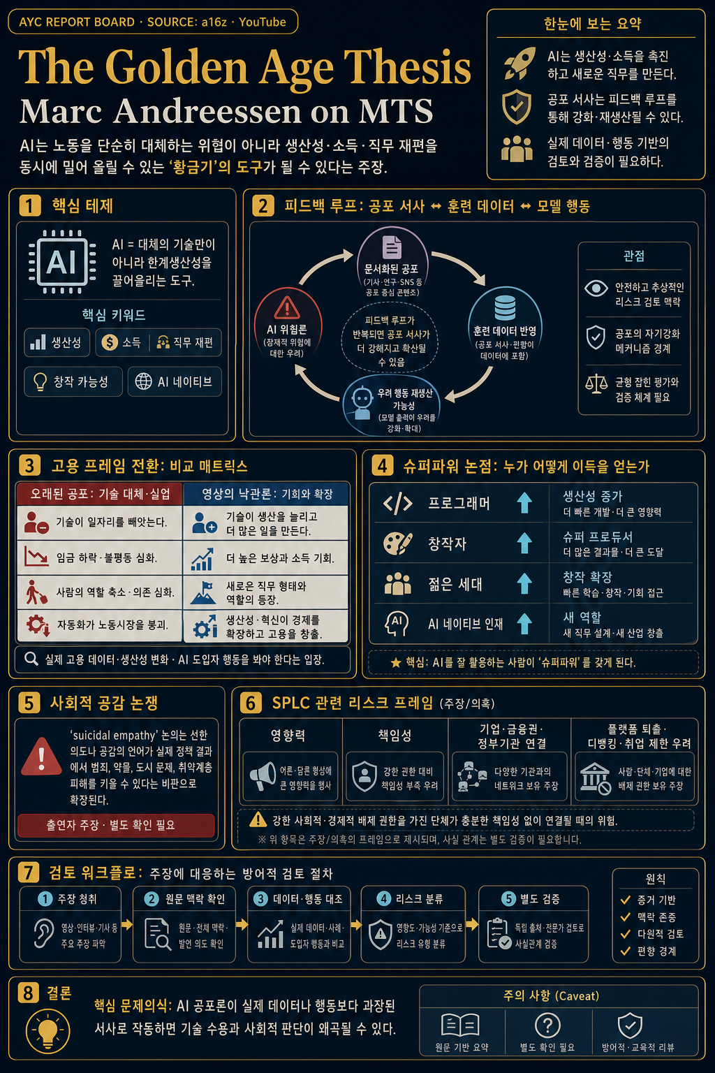The Golden Age Thesis 내용을 설명하는 본문 이미지