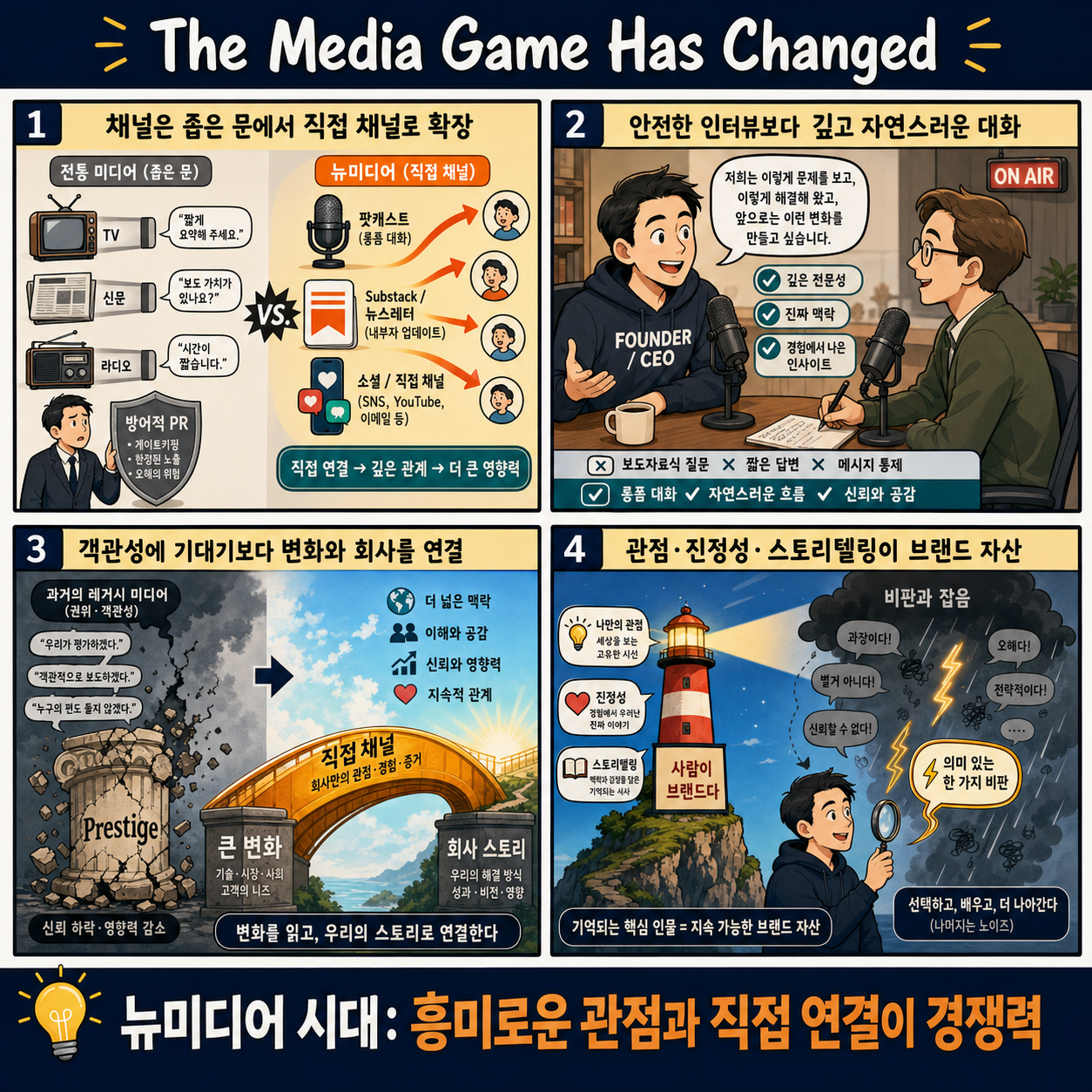 The Media Game Has Changed 내용을 설명하는 본문 이미지