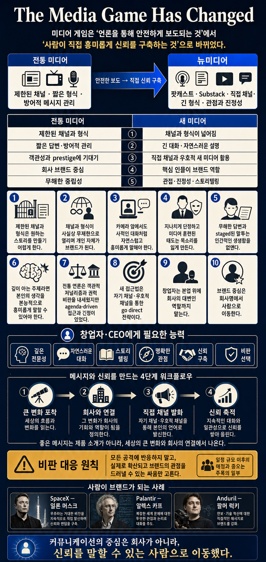 The Media Game Has Changed 내용을 설명하는 본문 이미지