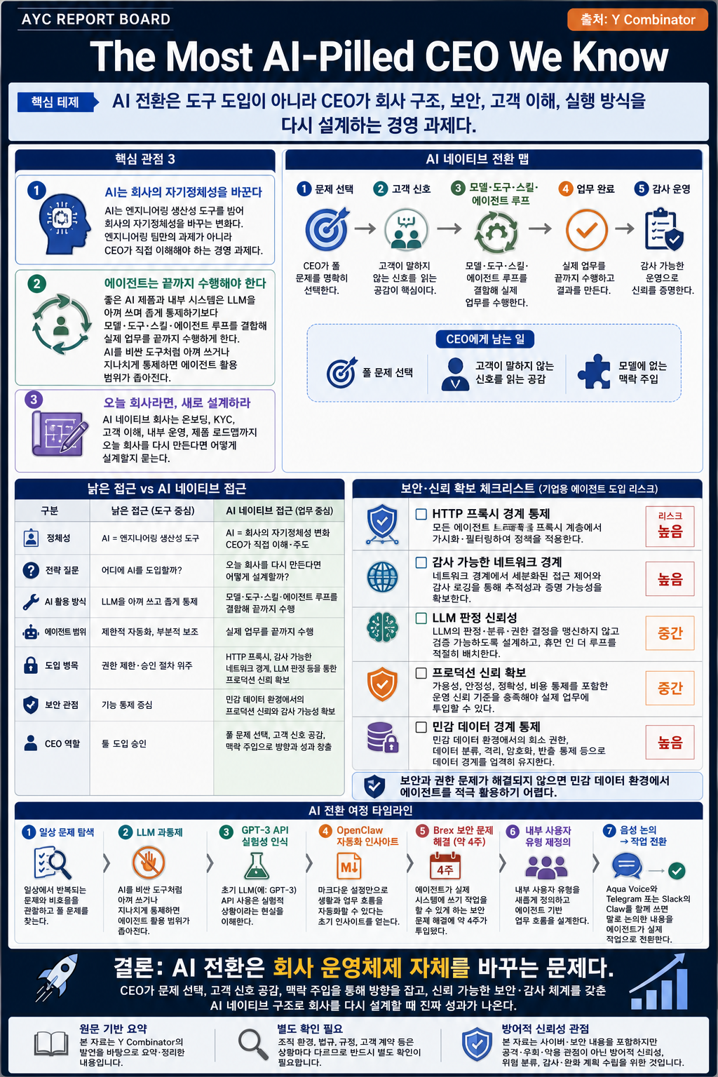 The Most AI-Pilled CEO We Know 내용을 설명하는 본문 이미지