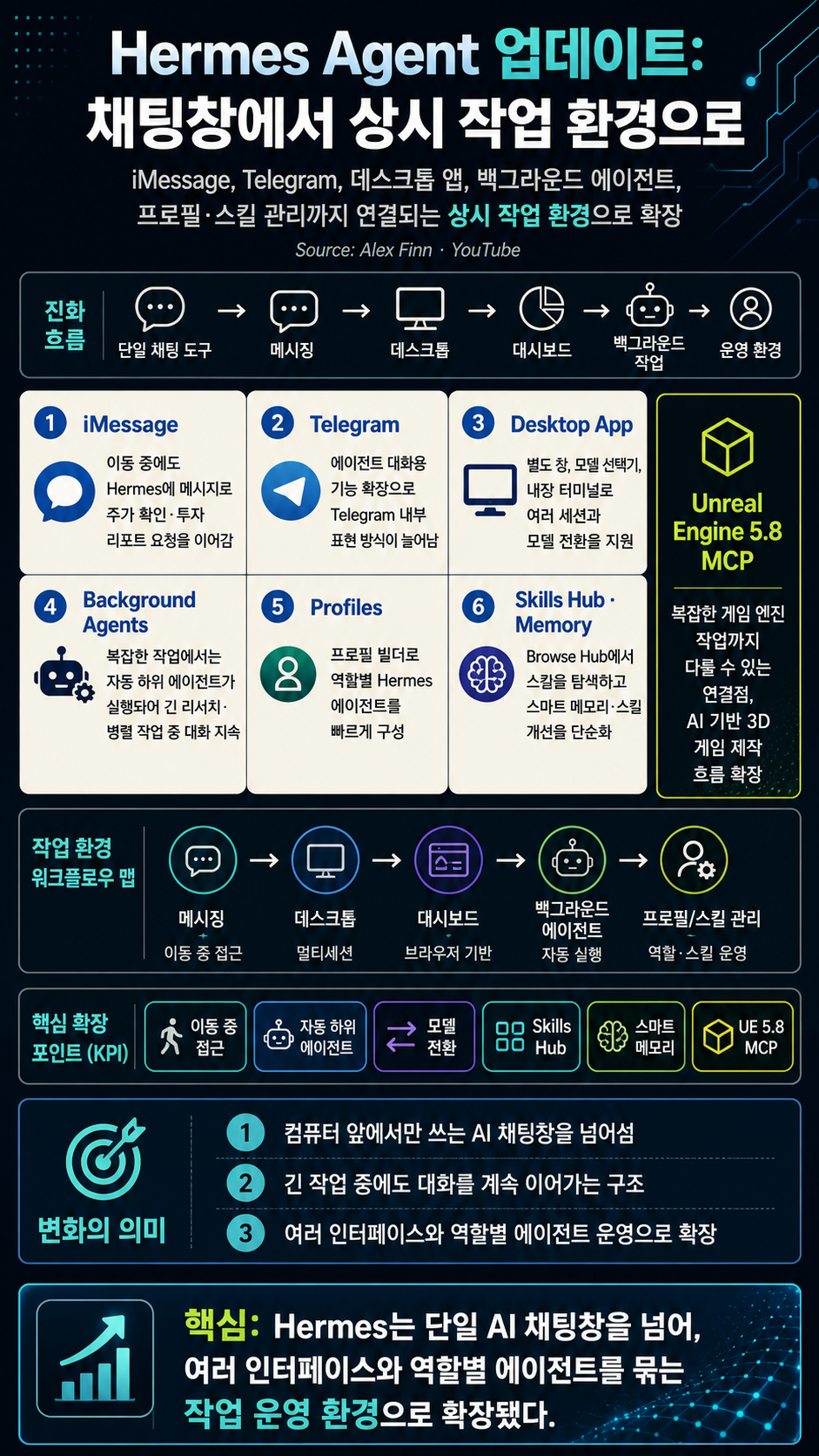The new Hermes Agent update has me speechless.... 내용을 설명하는 본문 이미지