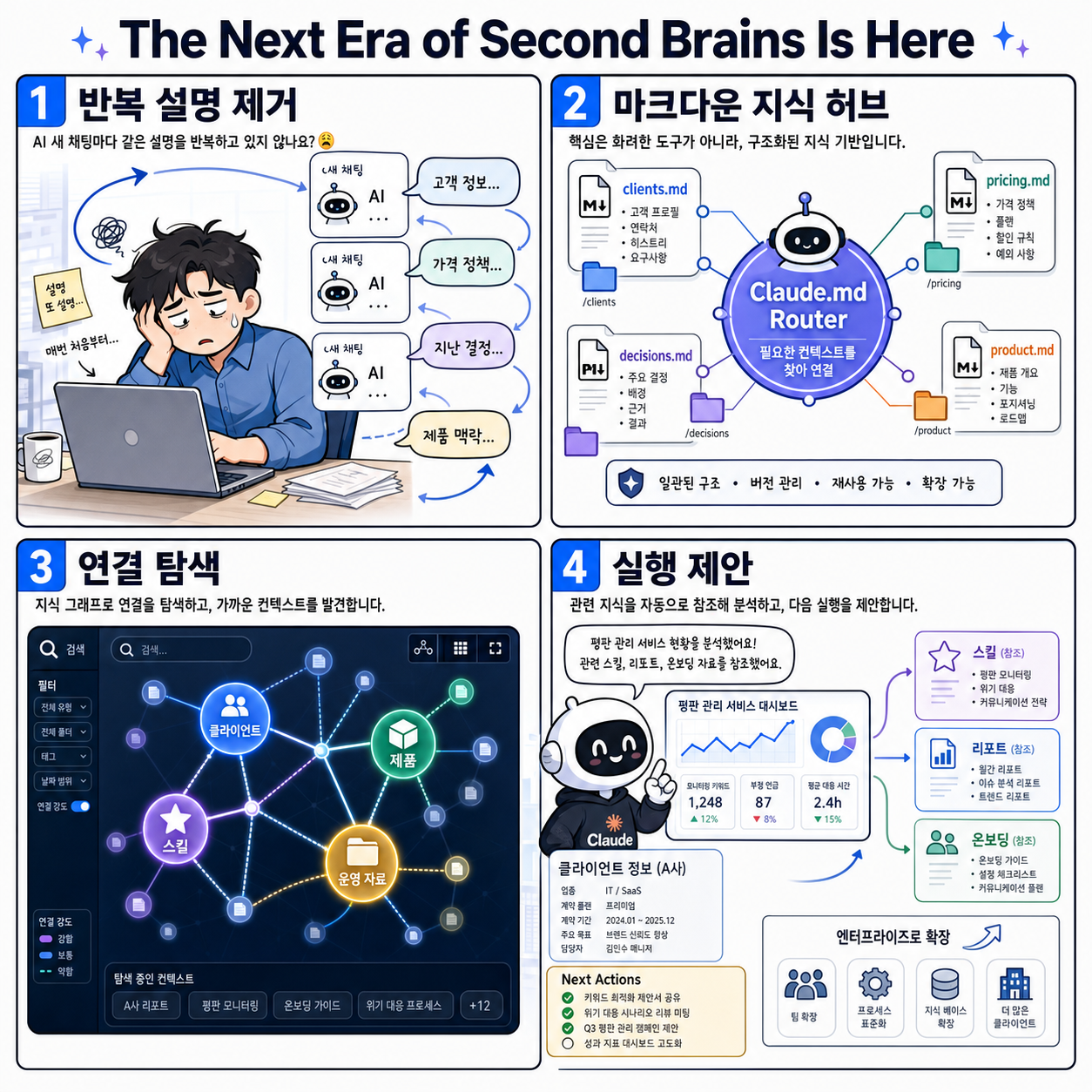 The Next Era of Second Brains Is Here 내용을 설명하는 본문 이미지