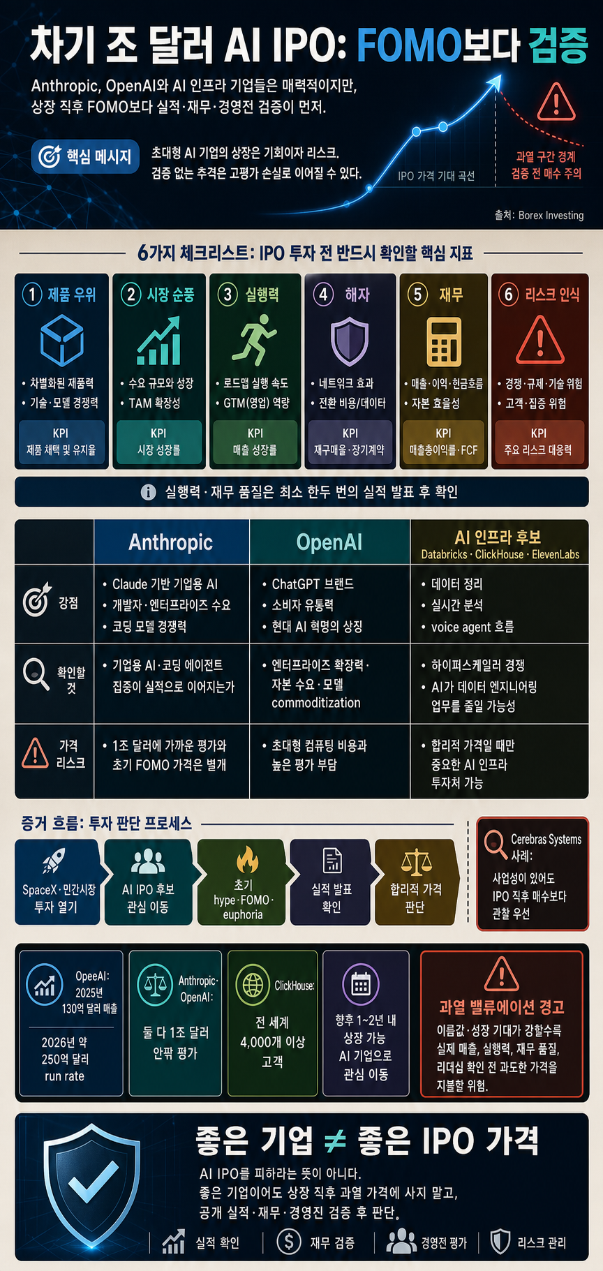 The Next Trillion Dollar IPO? My Thoughts on Anthropic, OpenAI & More 내용을 설명하는 본문 이미지