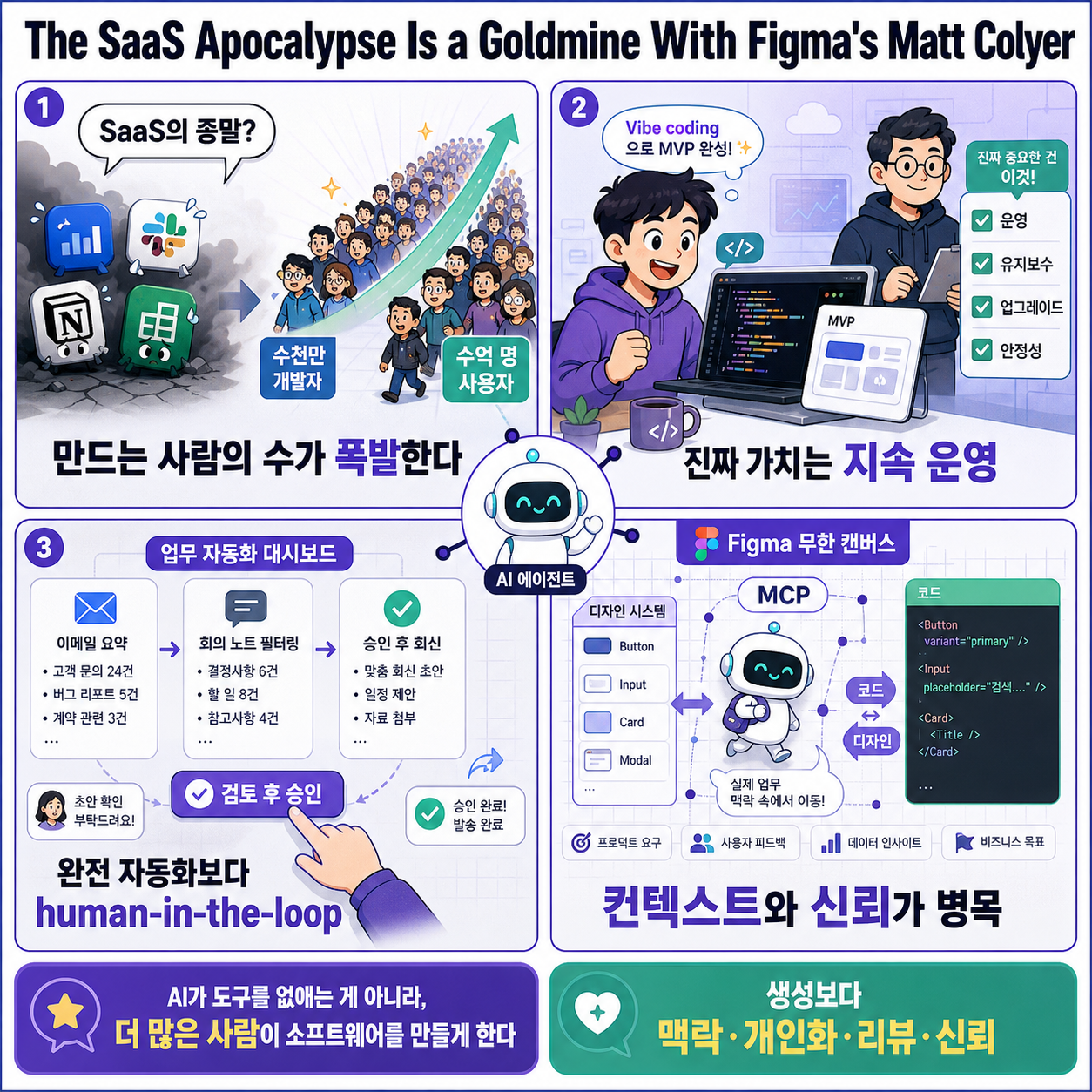 The SaaS Apocalypse Is a Goldmine With Figma''s Matt Colyer 내용을 설명하는 본문 이미지