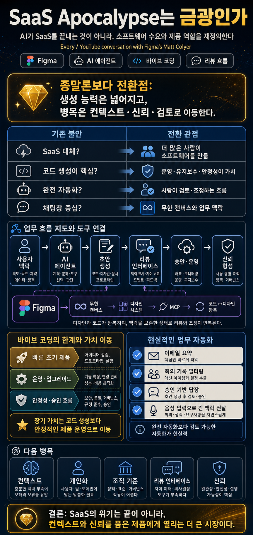 The SaaS Apocalypse Is a Goldmine With Figma''s Matt Colyer 내용을 설명하는 본문 이미지