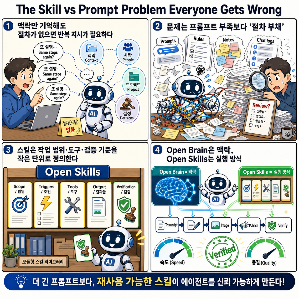 The Skill vs Prompt Problem Everyone Gets Wrong 내용을 설명하는 본문 이미지