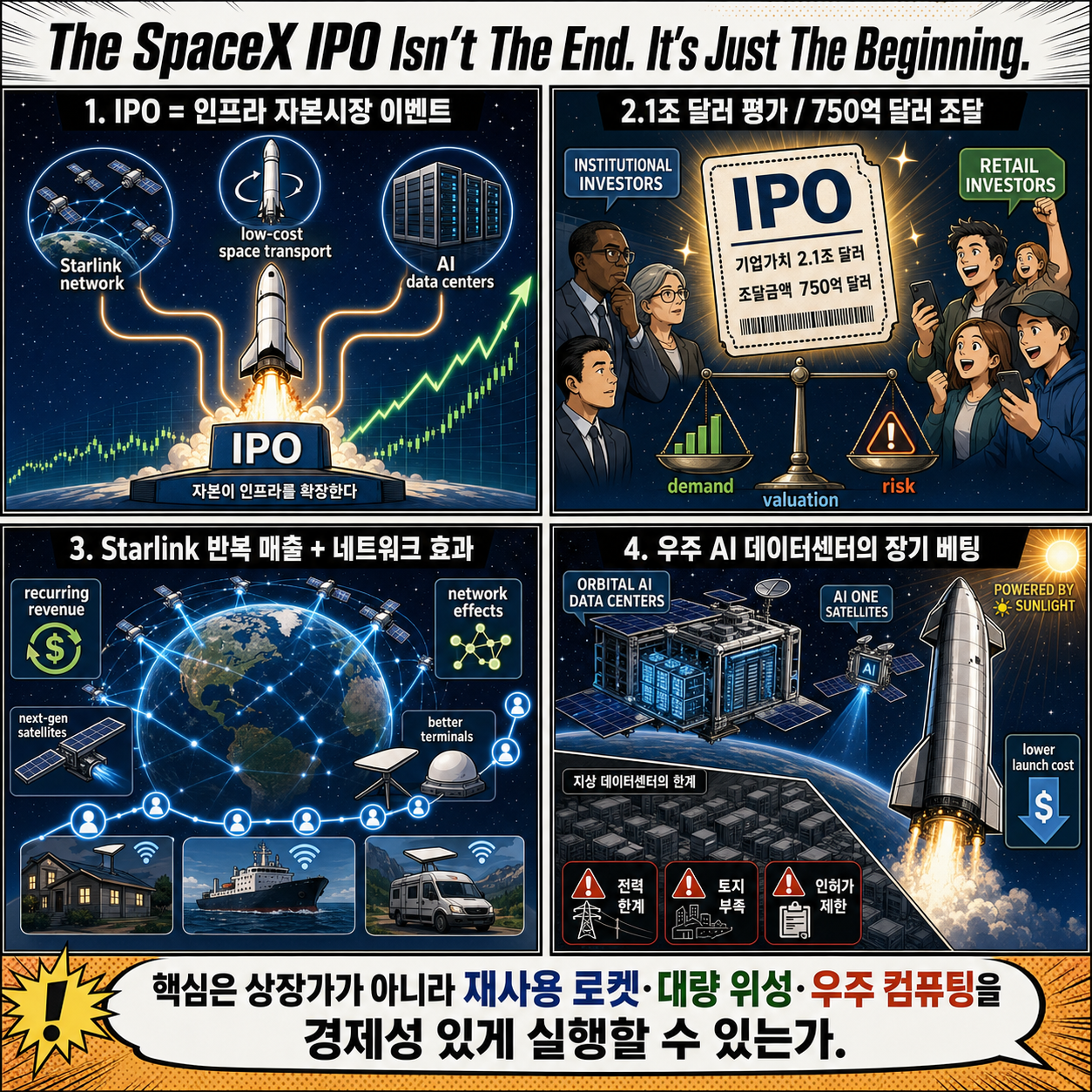 The SpaceX IPO Isn''t The End. It''s Just The Beginning. 내용을 설명하는 본문 이미지