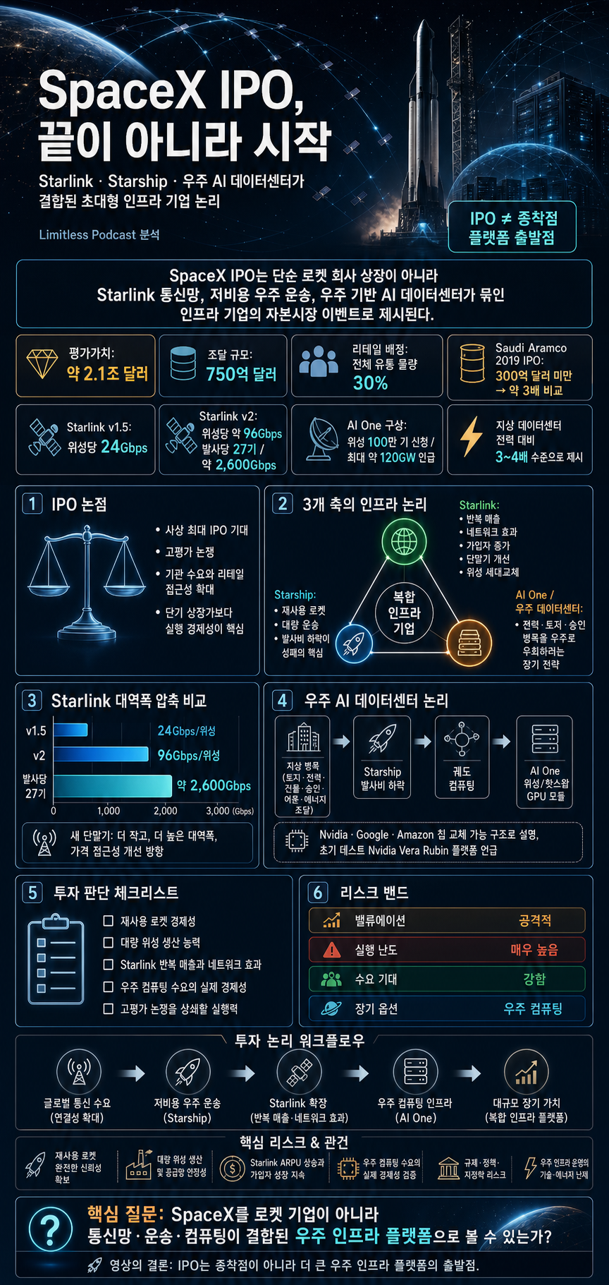 The SpaceX IPO Isn''t The End. It''s Just The Beginning. 내용을 설명하는 본문 이미지