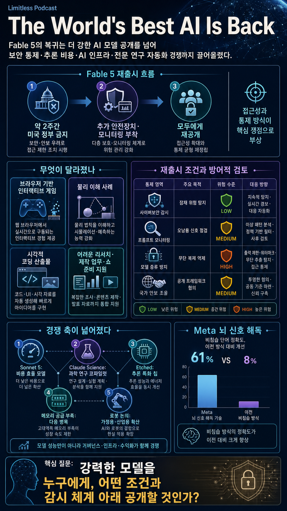 The World''s Best AI Is Back 내용을 설명하는 본문 이미지
