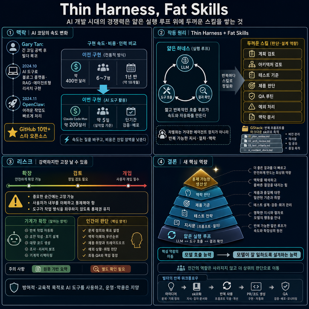Thin Harness, Fat Skills: The New Way To Build Software 내용을 설명하는 본문 이미지
