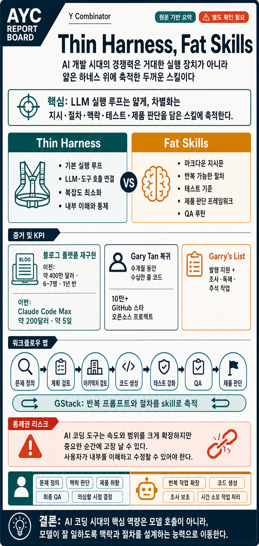 Thin Harness, Fat Skills: The New Way To Build Software 내용을 설명하는 본문 이미지