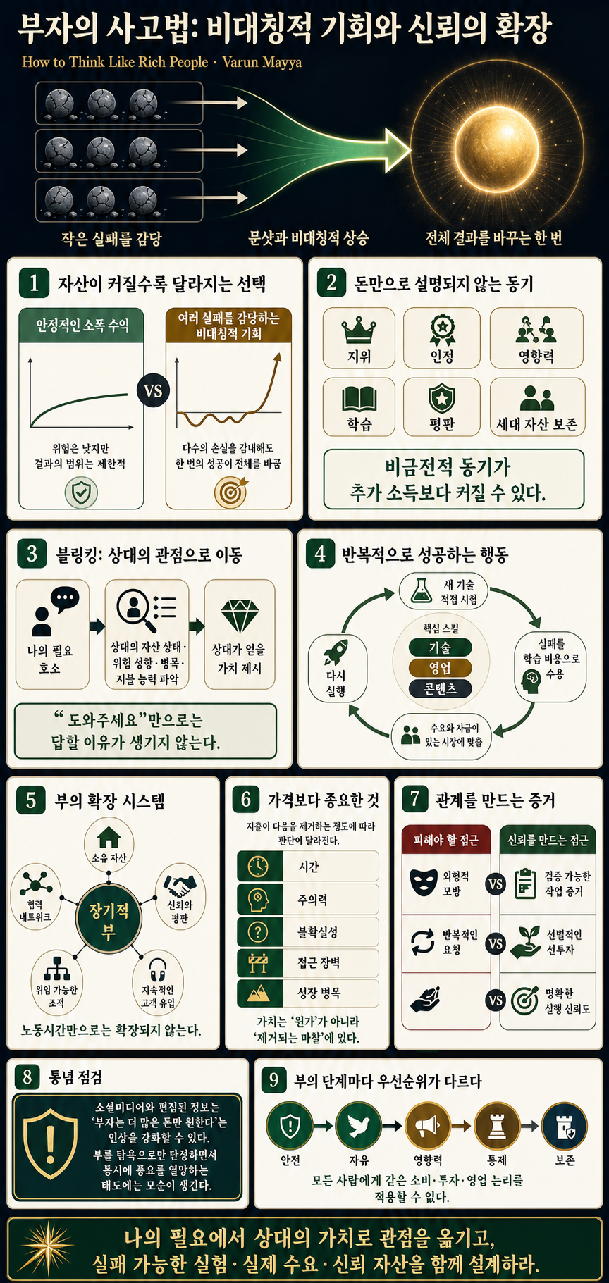 How to Think Like Rich People (1 Hour Masterclass) 내용을 설명하는 본문 이미지