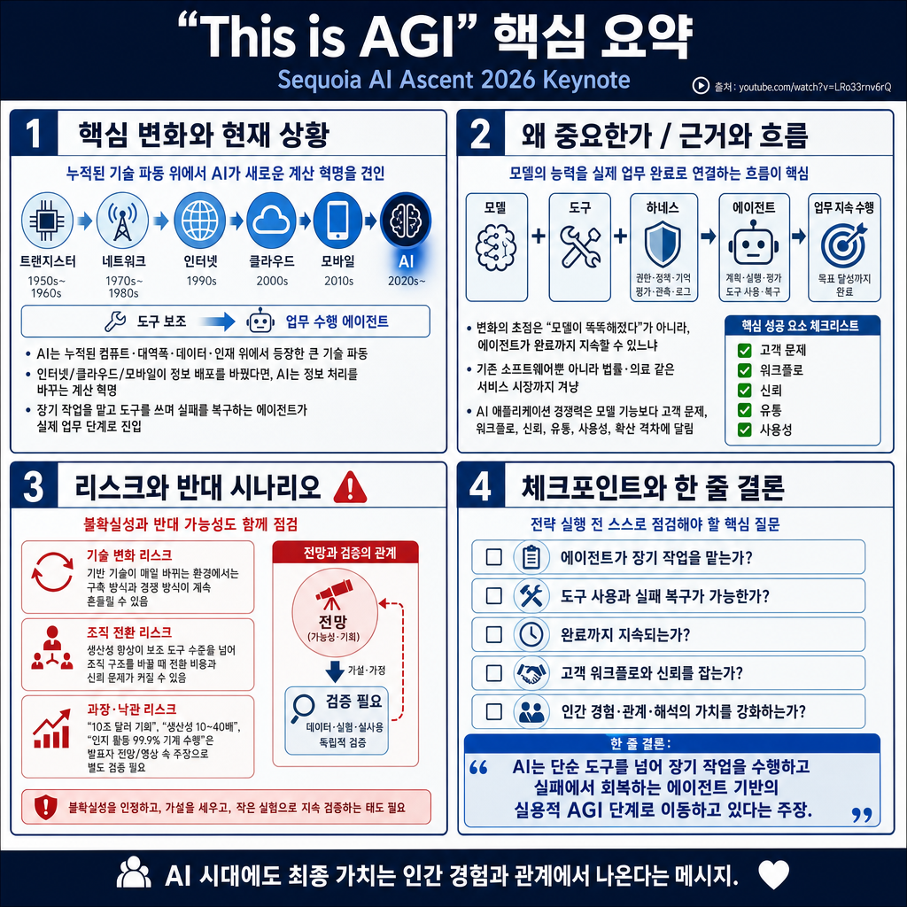 This is AGI: Sequoia AI Ascent 2026 Keynote 내용을 설명하는 본문 이미지