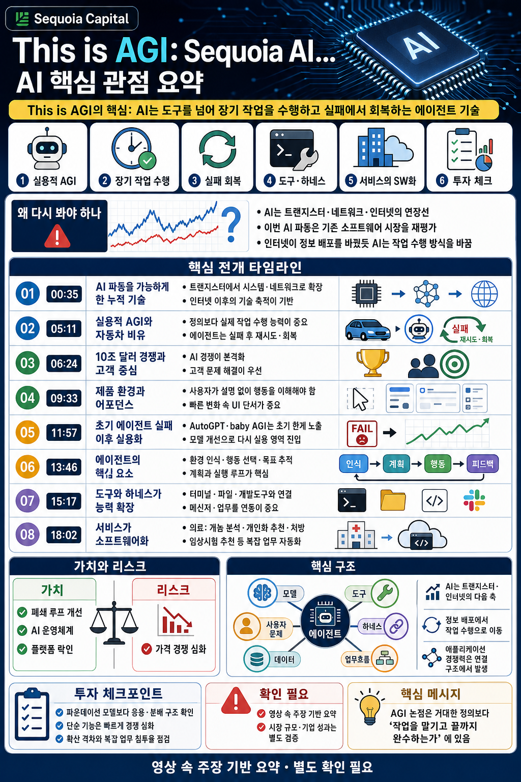 This is AGI: Sequoia AI Ascent 2026 Keynote 내용을 설명하는 본문 이미지