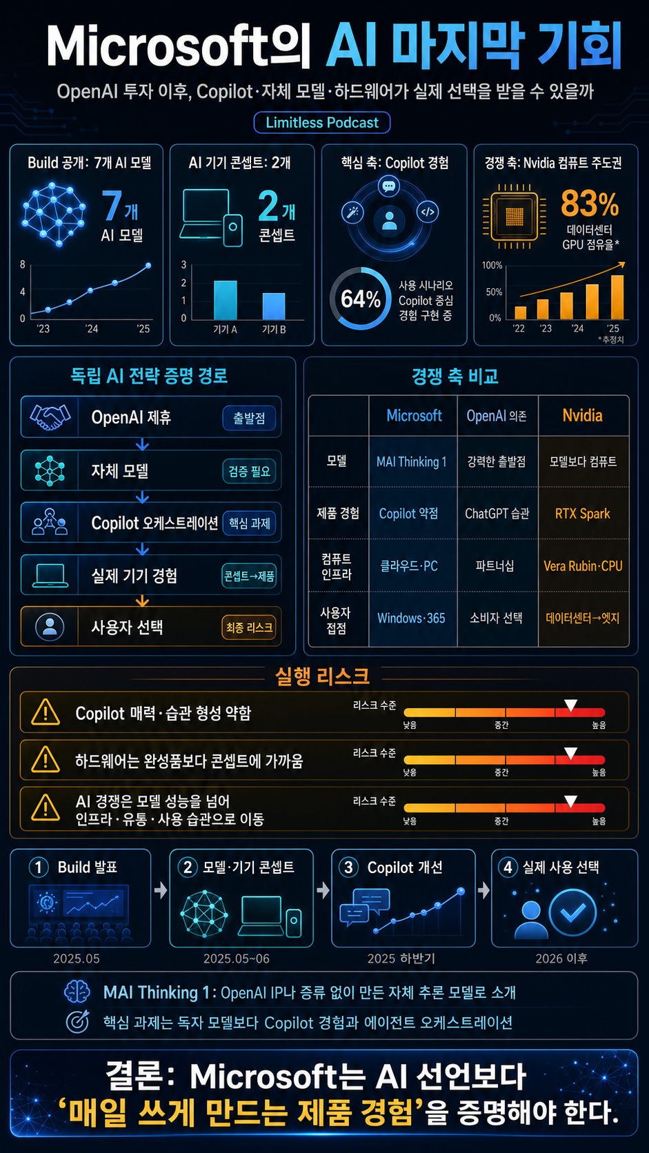 This is Microsoft''s Last Chance for AI 내용을 설명하는 본문 이미지