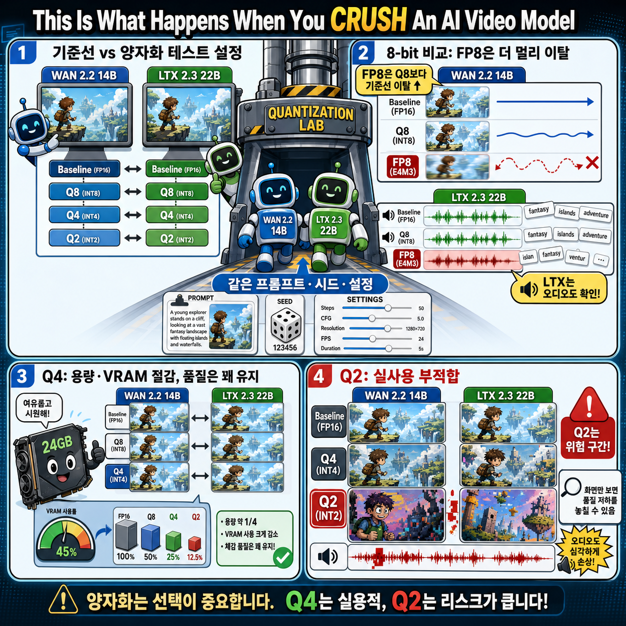 This Is What Happens When You CRUSH An AI Video Model 내용을 설명하는 본문 이미지