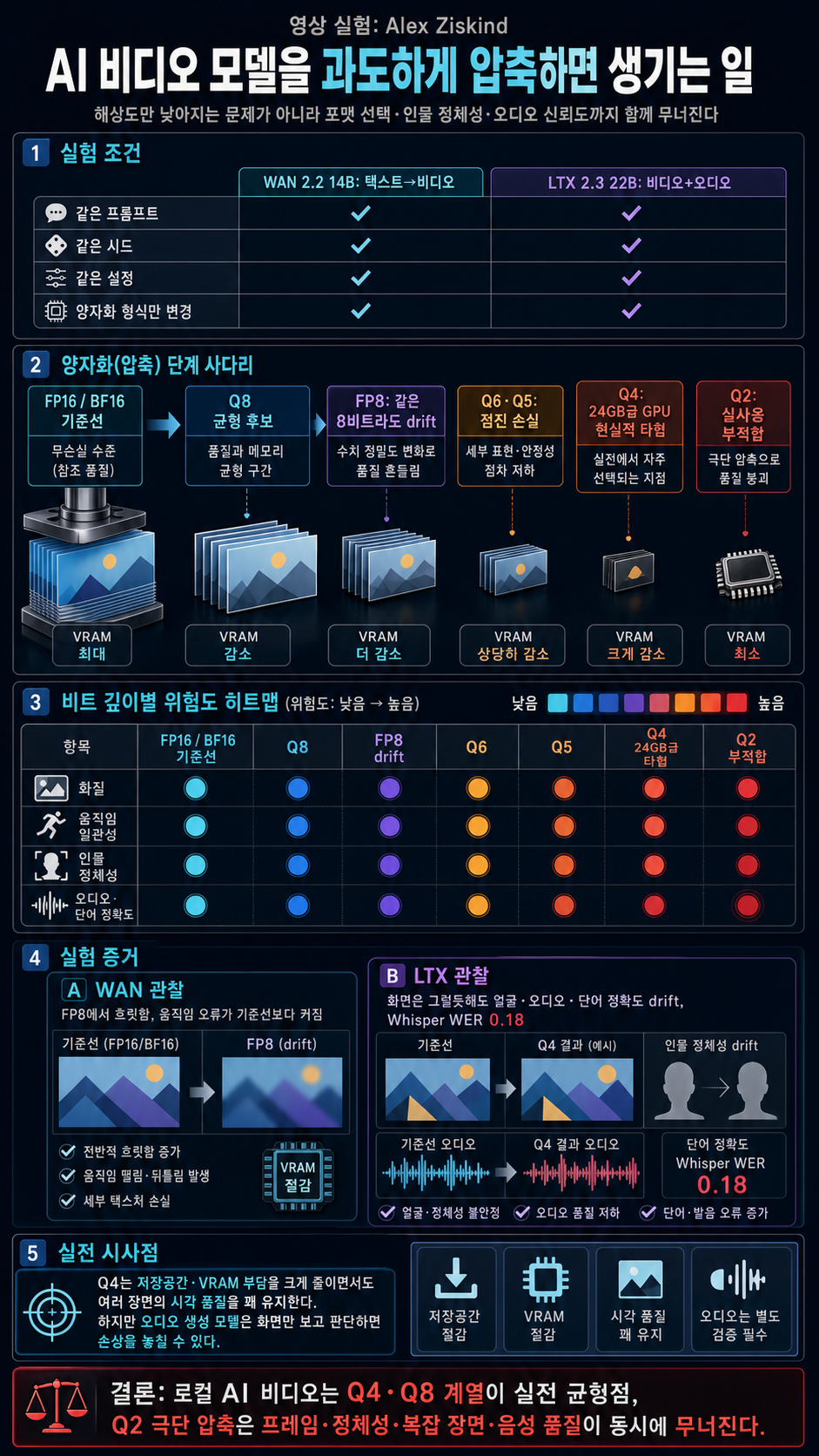 This Is What Happens When You CRUSH An AI Video Model 내용을 설명하는 본문 이미지