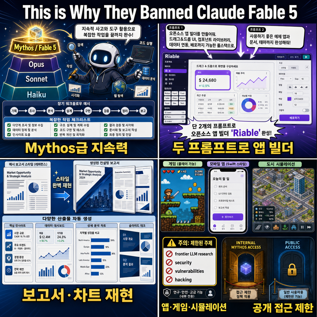 This is Why They Banned Claude Fable 5 내용을 설명하는 본문 이미지
