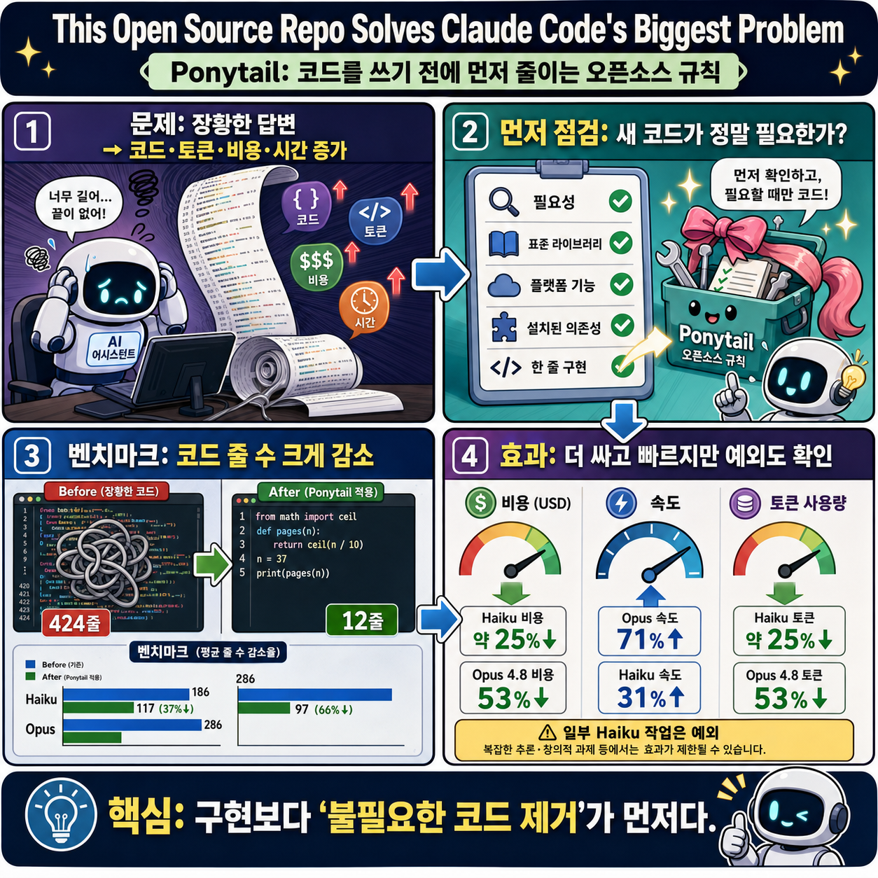 This Open Source Repo Solves Claude Code''s Biggest Problem 내용을 설명하는 본문 이미지
