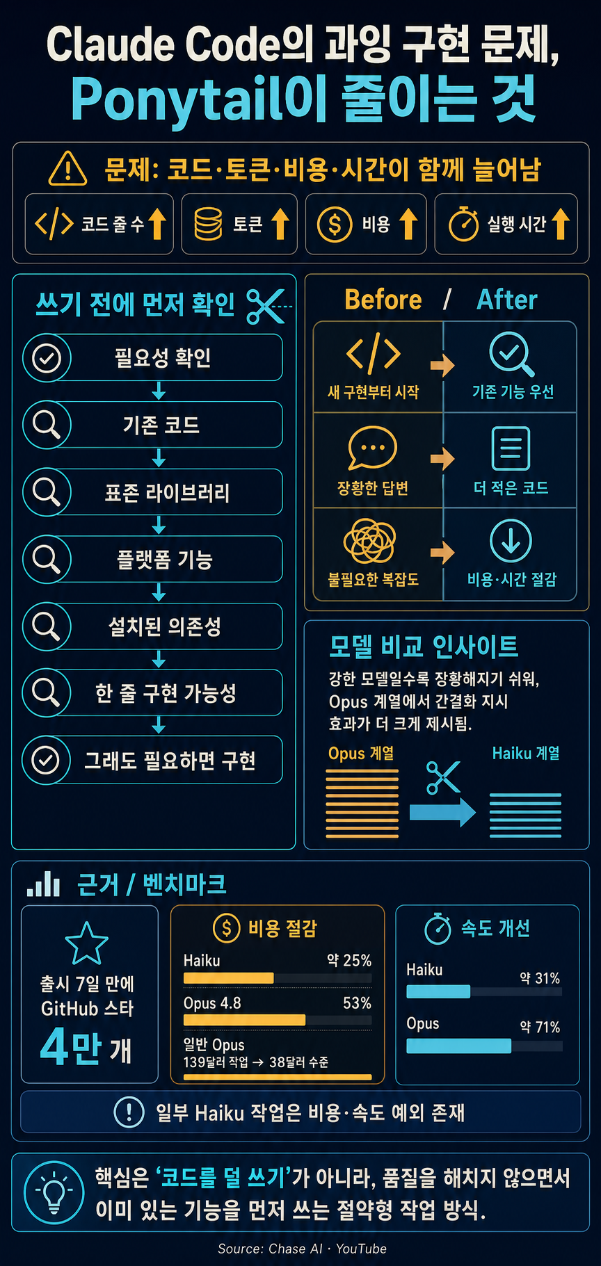 This Open Source Repo Solves Claude Code''s Biggest Problem 내용을 설명하는 본문 이미지
