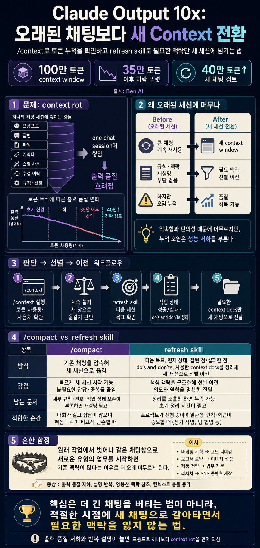 This Skill Instantly 10x''es Every Claude Output 내용을 설명하는 본문 이미지
