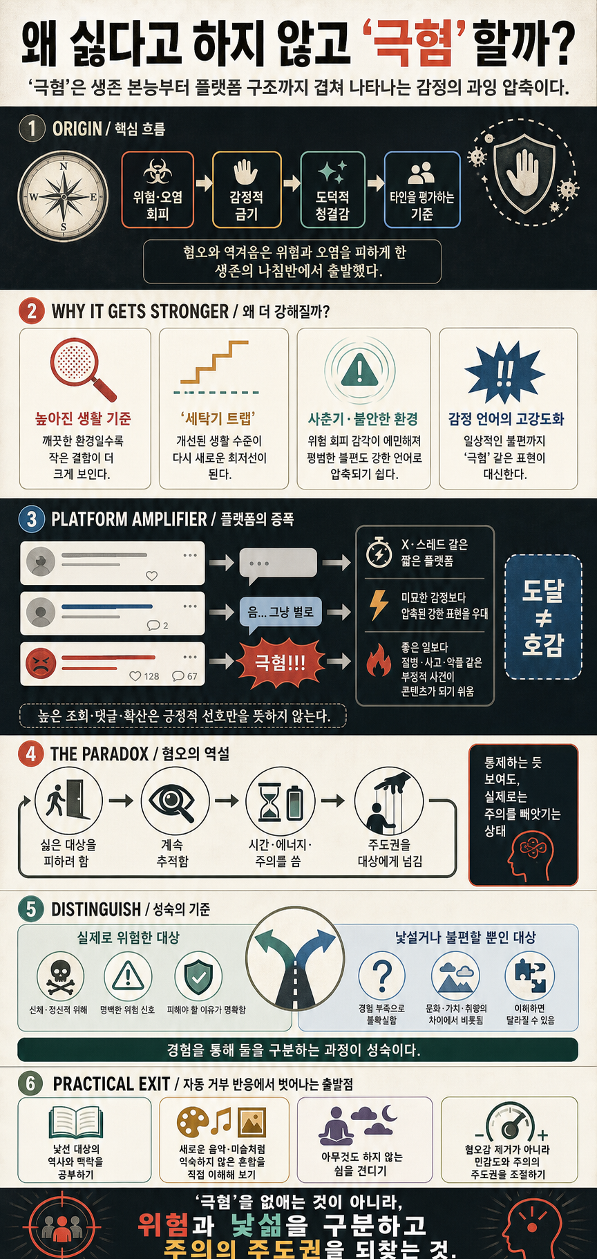 왜 싫다고 하지않고 ''극혐''할까? 에 대한 솔직한 생각 털어보기 내용을 설명하는 본문 이미지