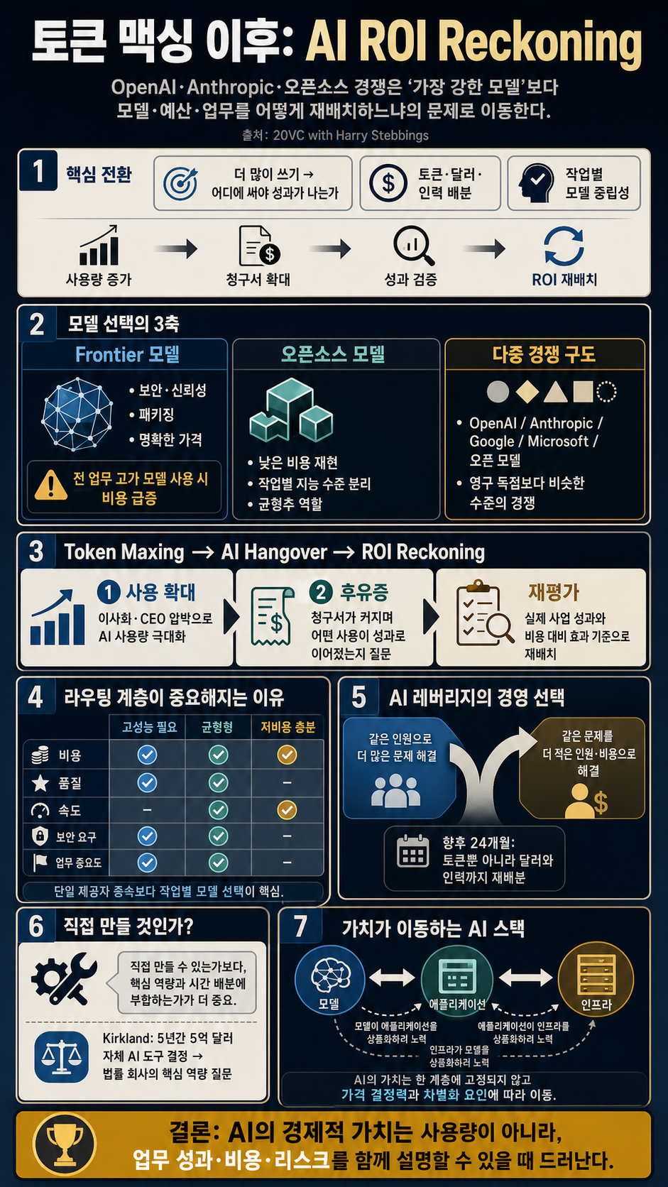 OpenAI vs Anthropic vs Open-Source 내용을 설명하는 본문 이미지