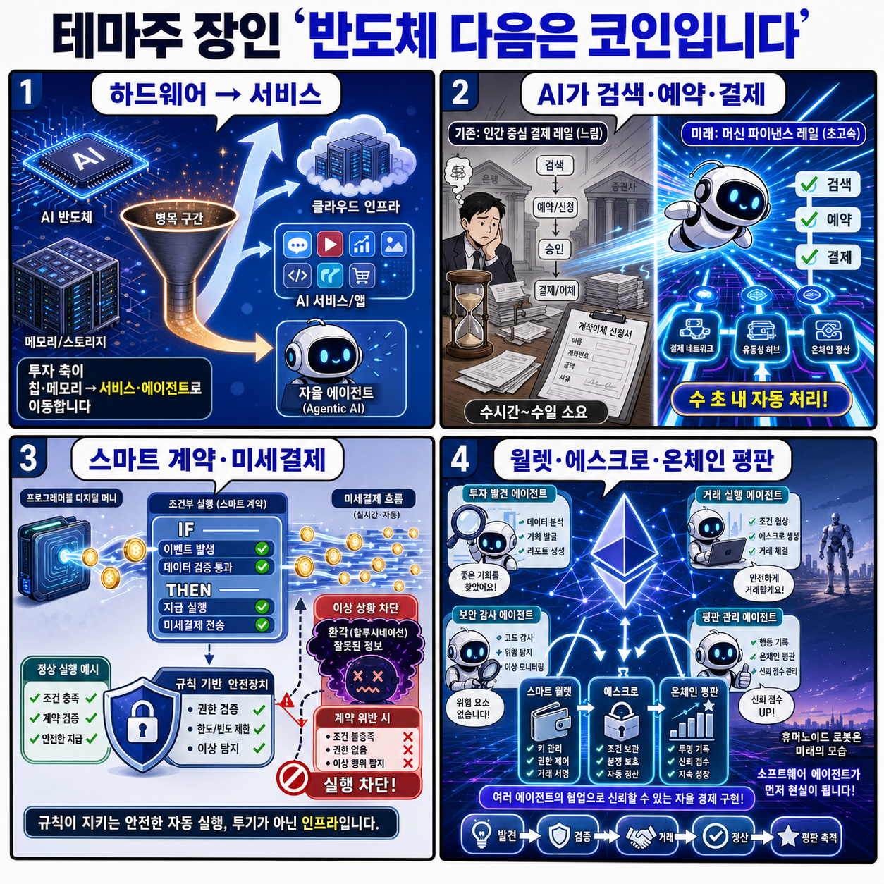 테마주 장인 "반도체 다음은 코인입니다 내용을 설명하는 본문 이미지