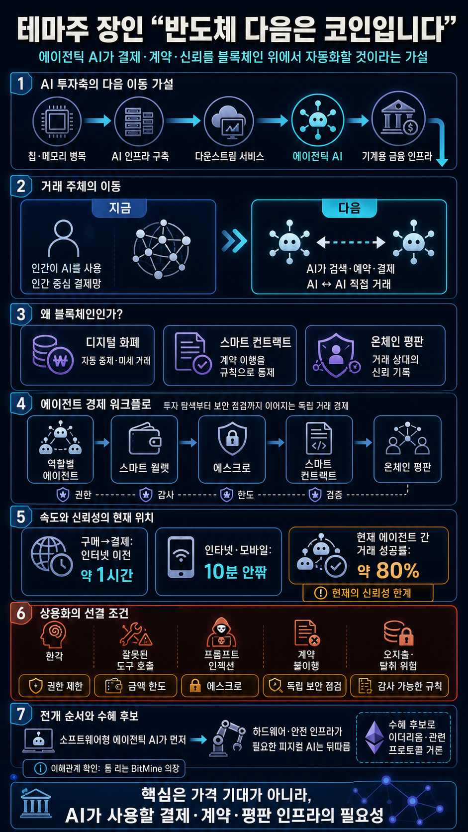 테마주 장인 "반도체 다음은 코인입니다 내용을 설명하는 본문 이미지