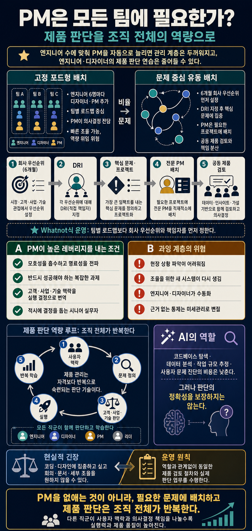 This CPO regrets that product management exists 내용을 설명하는 본문 이미지