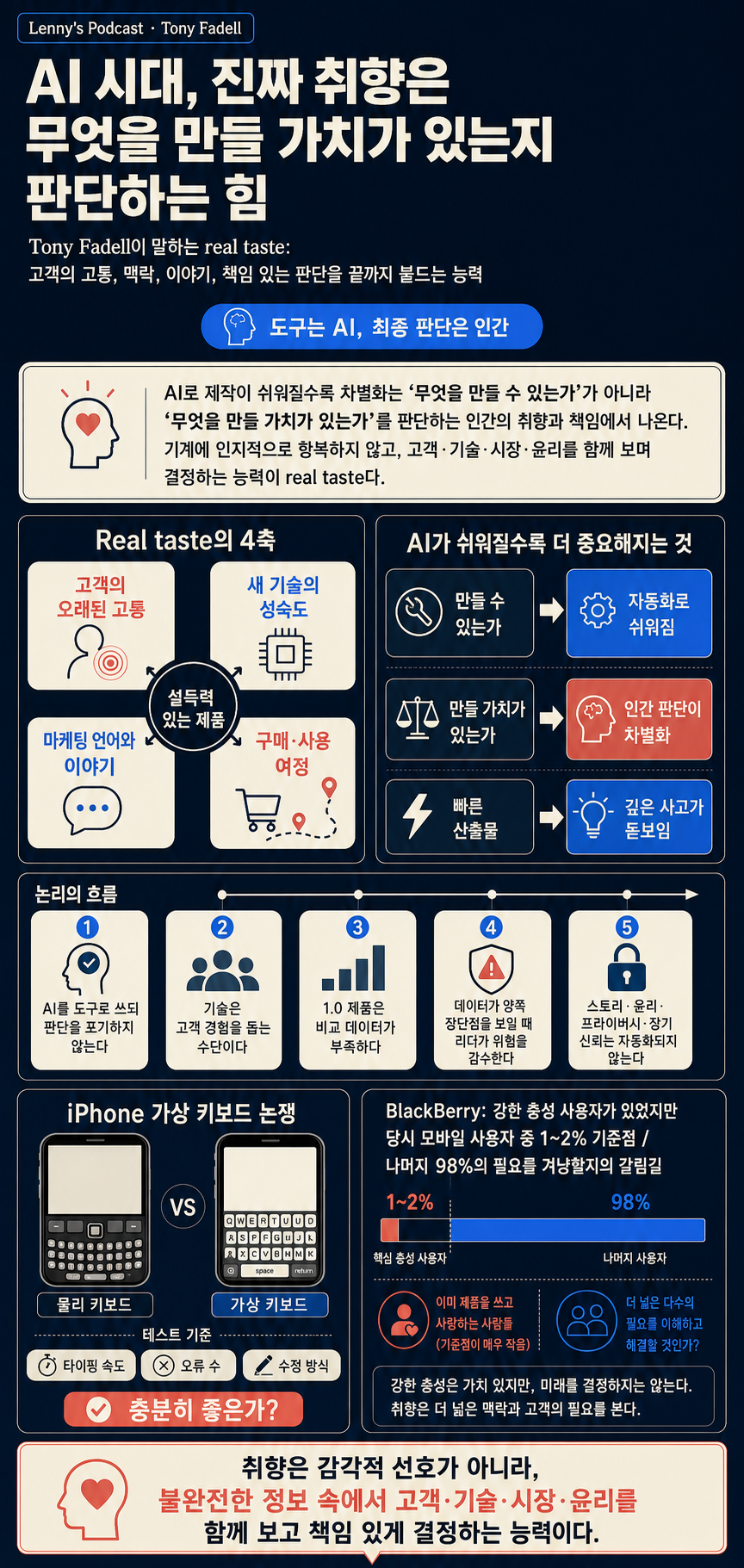Tony Fadell: How to build real taste (and why AI makes it matter more) 내용을 설명하는 본문 이미지
