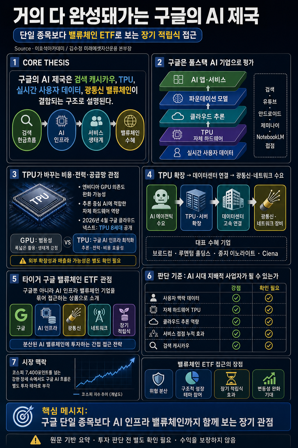 거의 다 완성되가는 구글의 AI 제국, 수혜를 받을 이 ETF 미리 담으세요ㅣ김수정 미래에셋자산운용 본부장 내용을 설명하는 본문 이미지