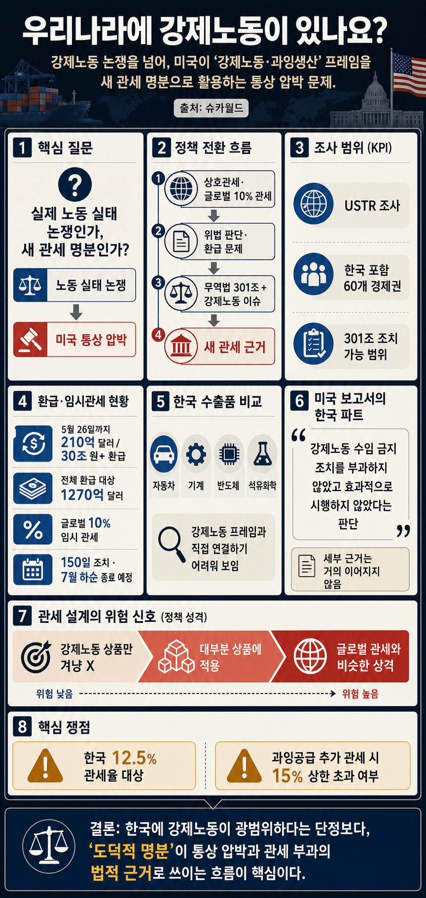 우리나라에 강제노동이 있나요? 내용을 설명하는 본문 이미지