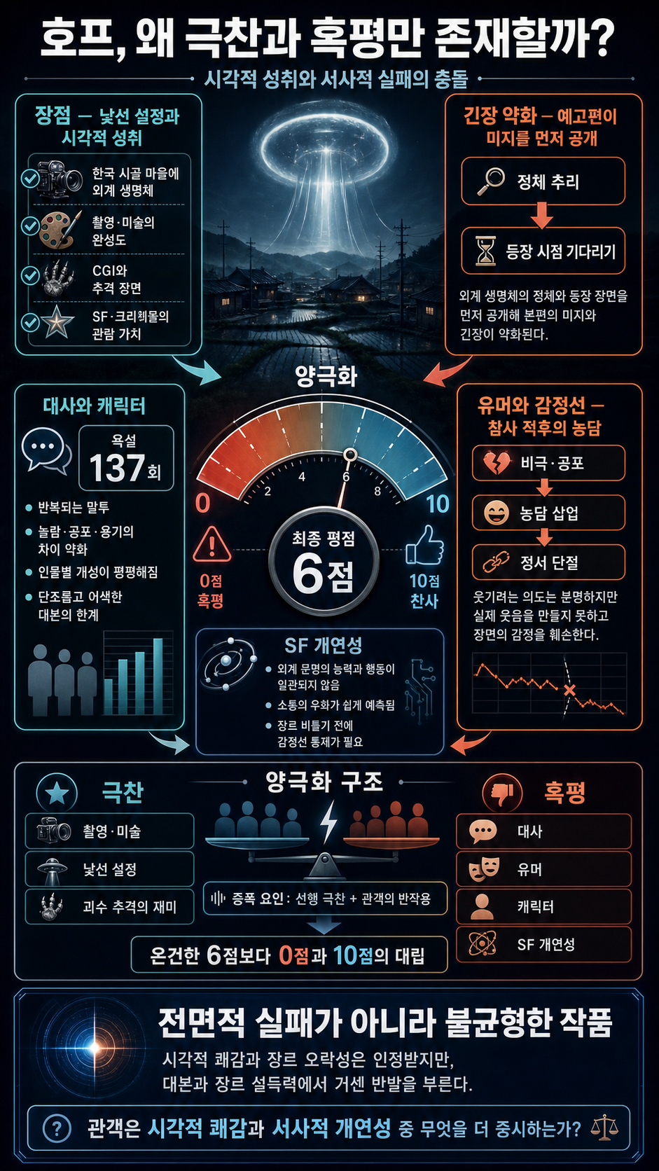 호프, 왜 극찬과 혹평만 존재할까? 내용을 설명하는 본문 이미지