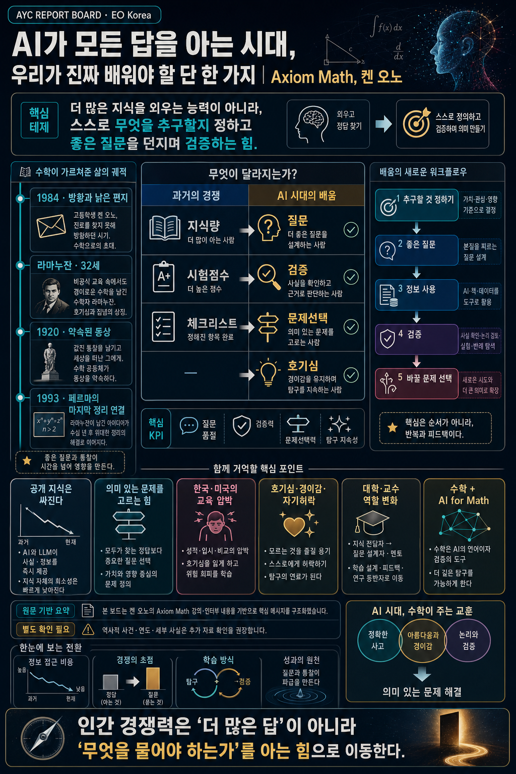 AI가 모든 답을 아는 시대, 우리가 진짜 배워야 할 단 한 가지 내용을 설명하는 본문 이미지