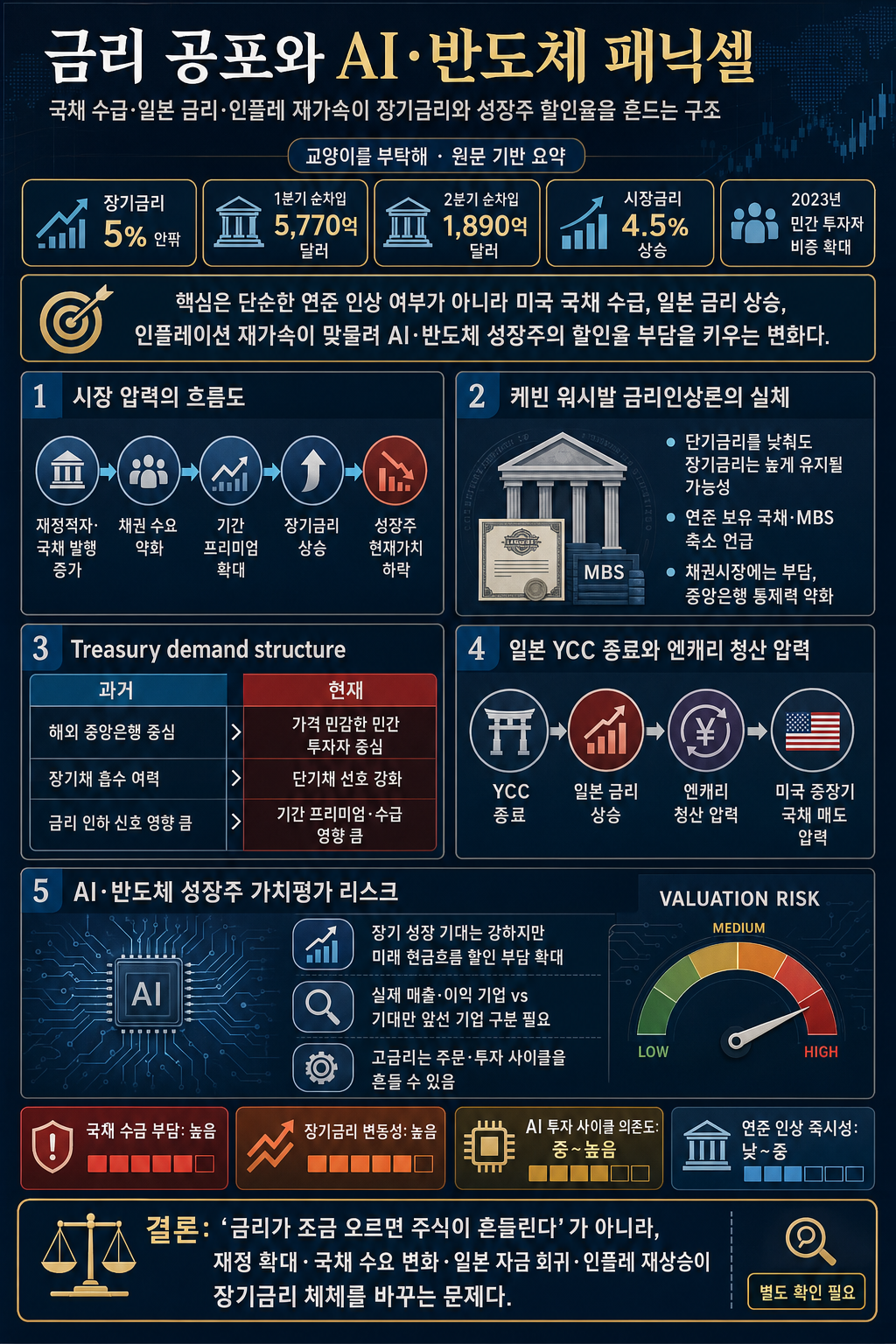 [통합본] "결국 금리 공포에 ''패닉셀''" AI·반도체 어디까지 흔들릴까, 케빈워시발 미 금리인상론의 진짜 실체 / 교양이를 부탁해 내용을 설명하는 본문 이미지