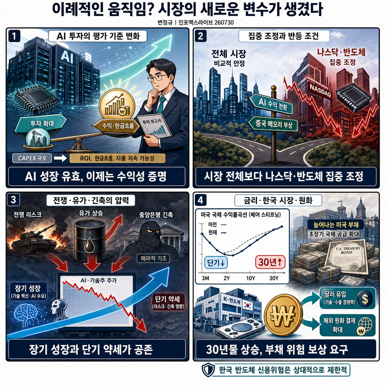 이례적인 움직임? 시장의 새로운 변수가 생겼다... (변정규) 내용을 설명하는 본문 이미지