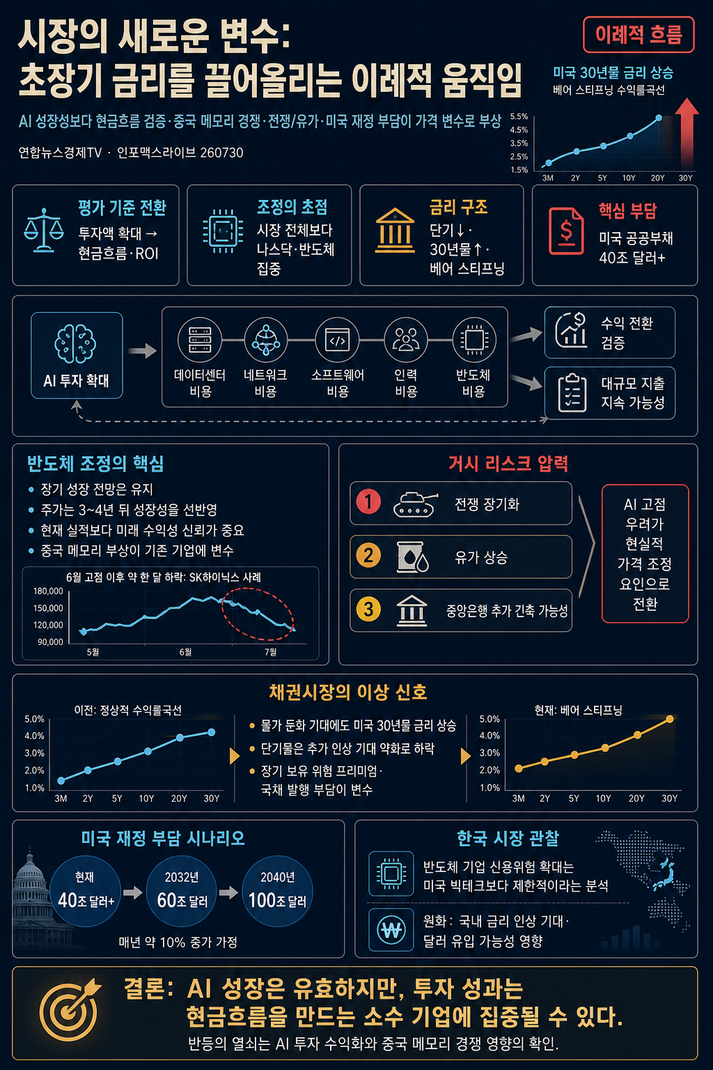 이례적인 움직임? 시장의 새로운 변수가 생겼다... (변정규) 내용을 설명하는 본문 이미지