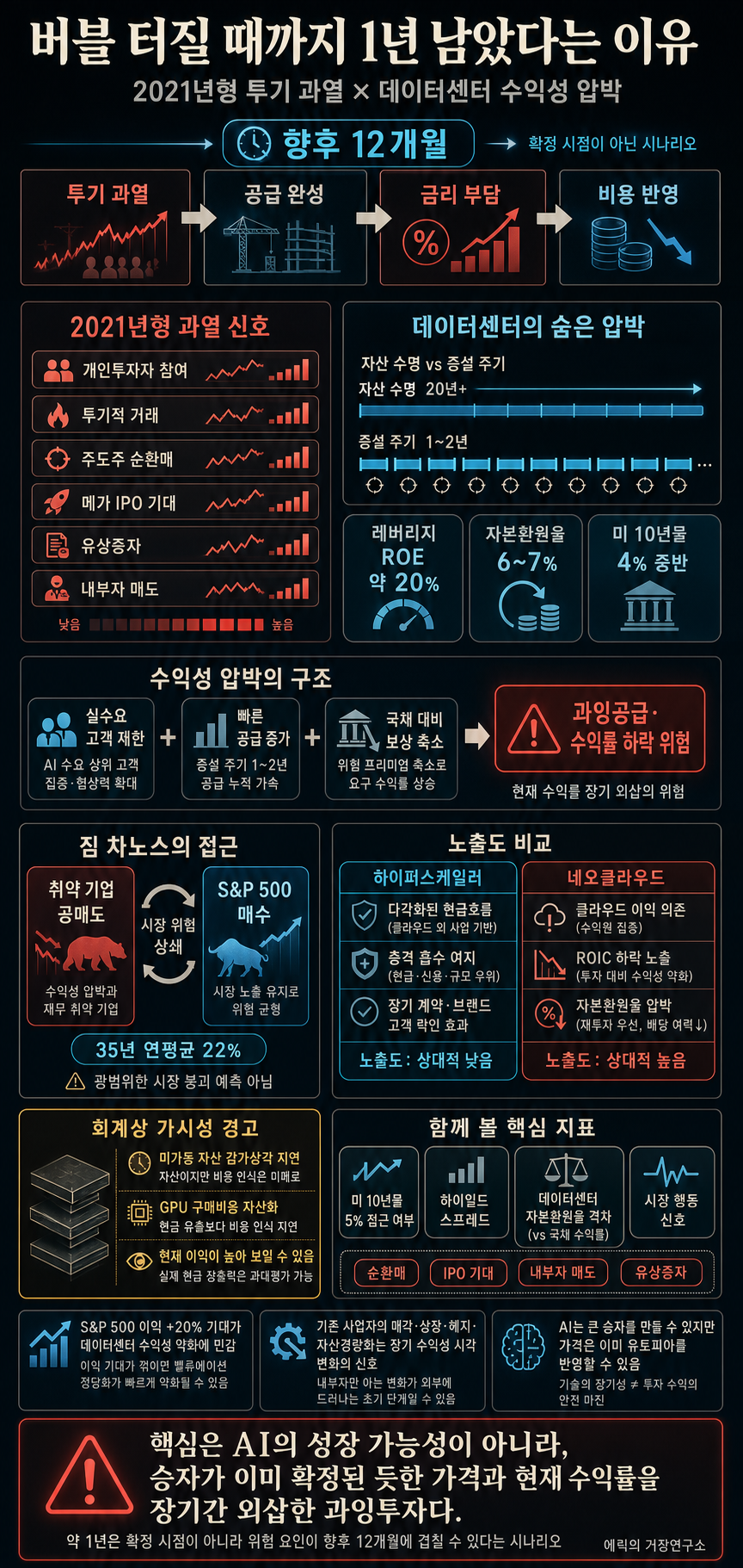 버블 터질 때까지 1년 남았다는 이유 내용을 설명하는 본문 이미지
