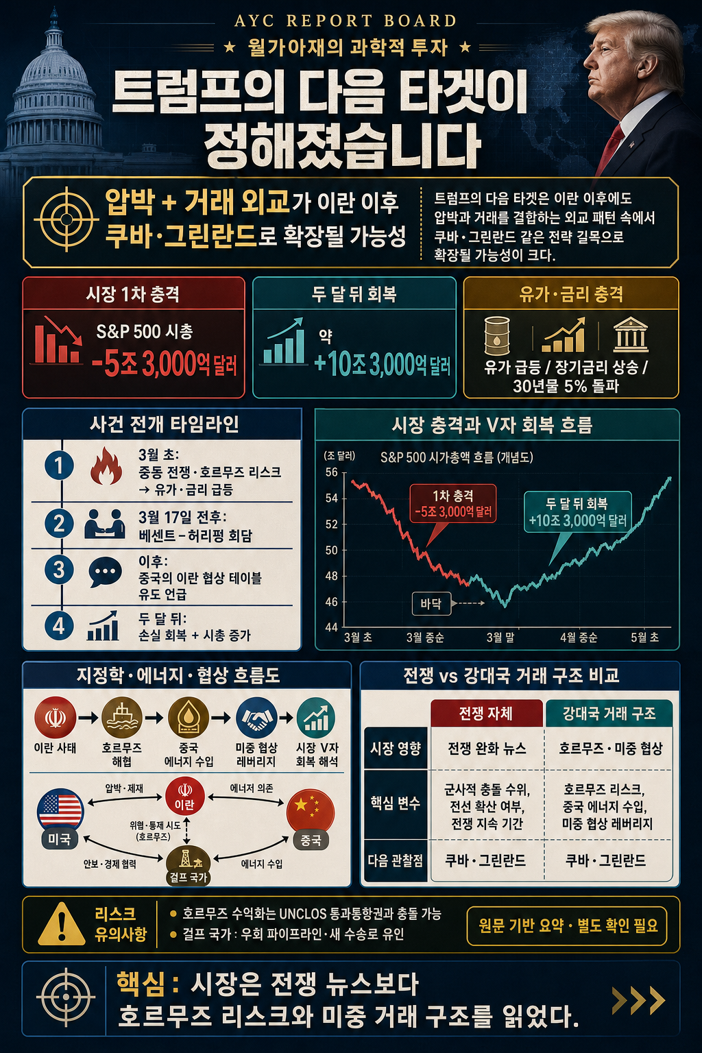 [월가아재] 트럼프의 다음 타겟이 정해졌습니다 내용을 설명하는 본문 이미지