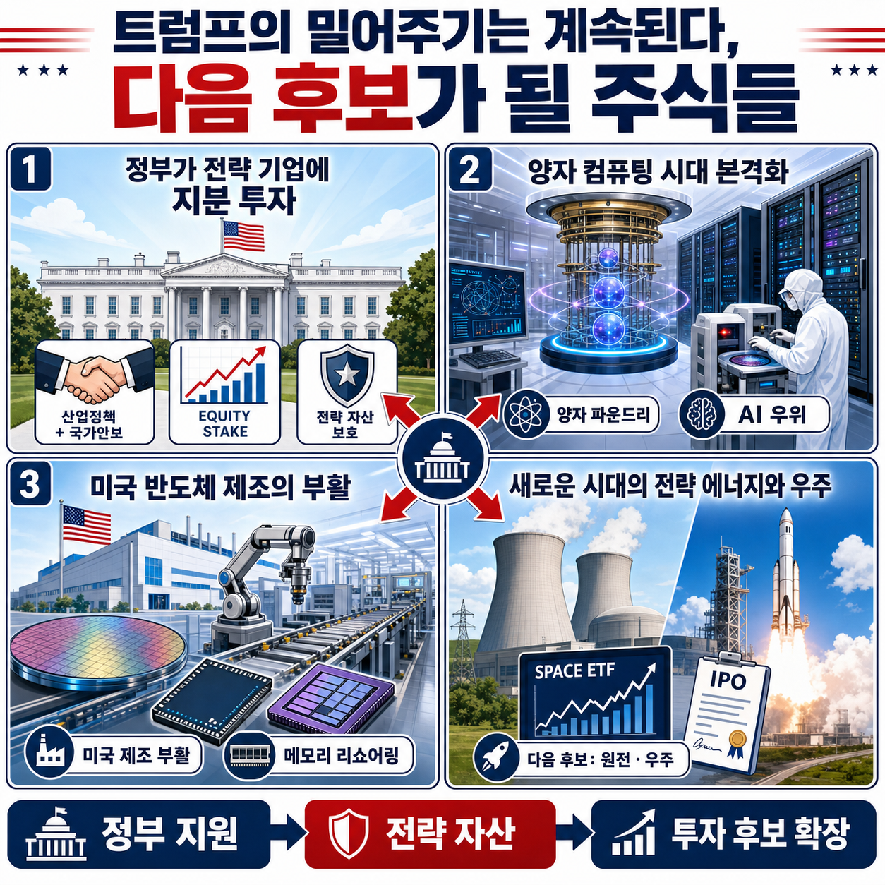트럼프의 밀어주기는 계속된다, 다음 후보가 될 주식들 내용을 설명하는 본문 이미지