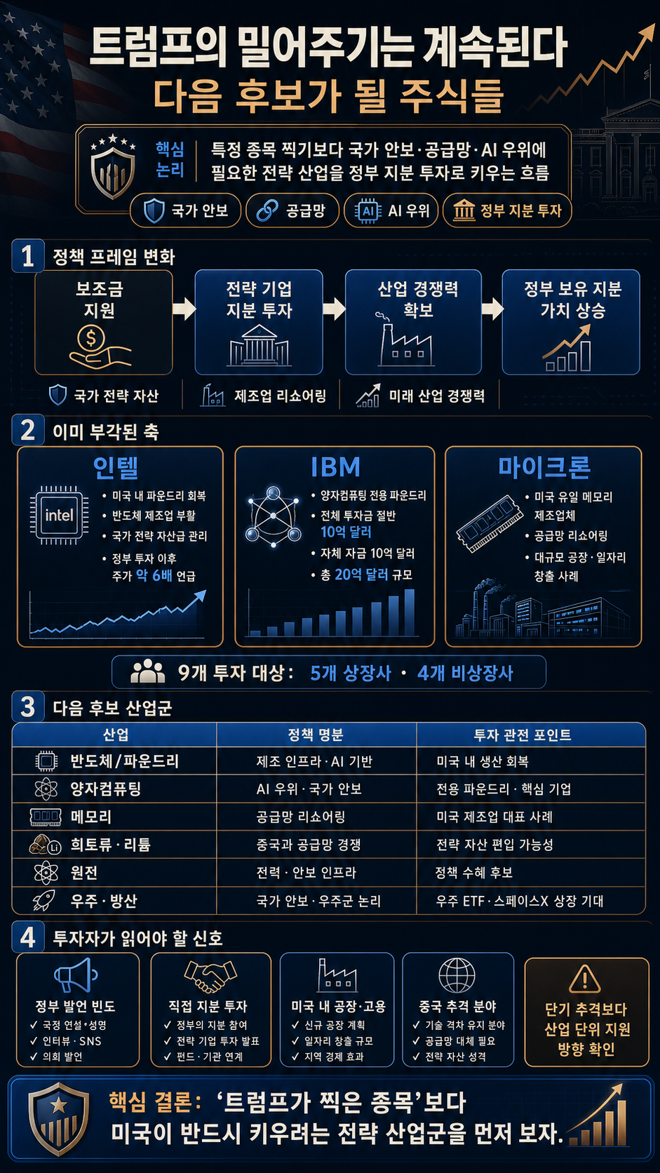 트럼프의 밀어주기는 계속된다, 다음 후보가 될 주식들 내용을 설명하는 본문 이미지
